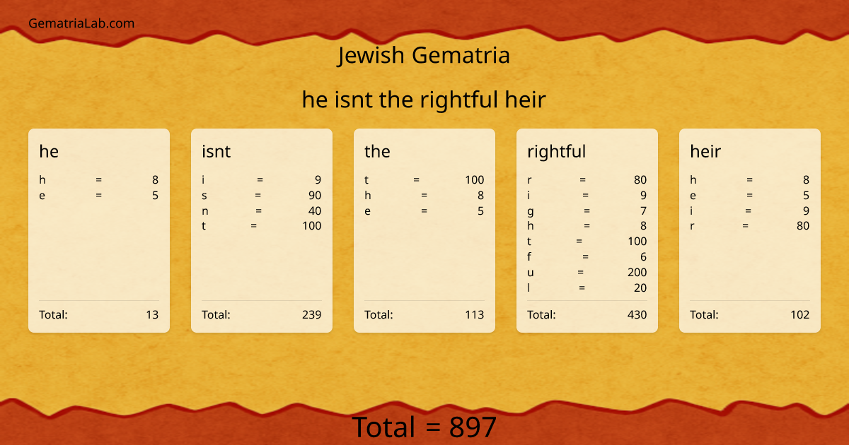 he isnt the rightful heir in jewish Gematria